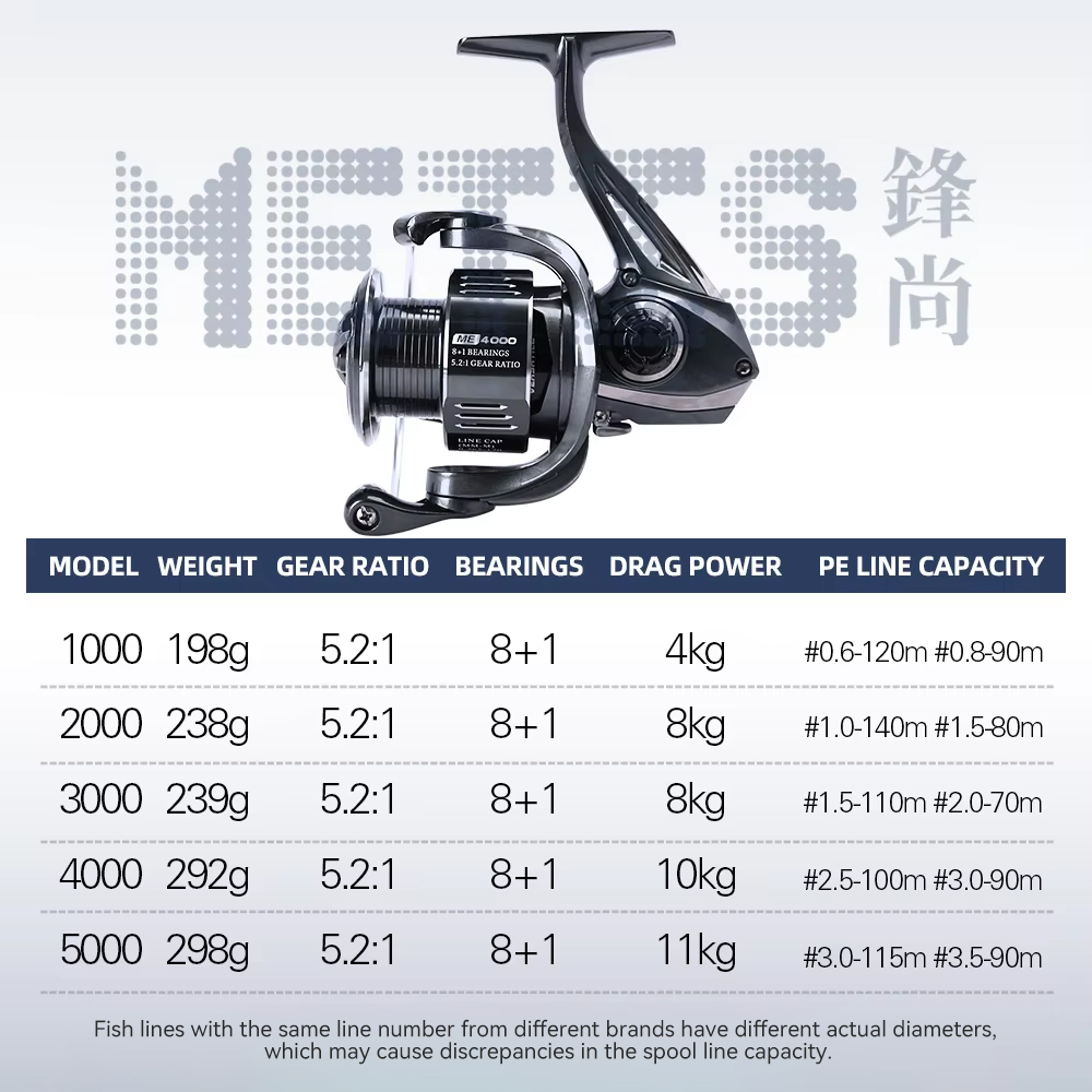 Carretilha de Pesca TSURINOYA  - Kastking Reel Zephyr avaliação e preço